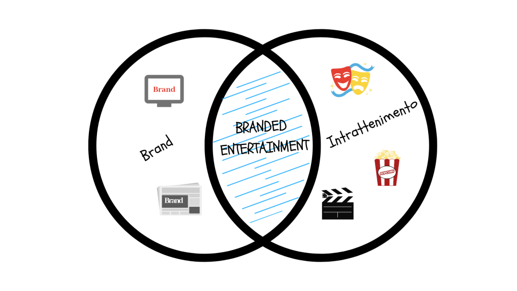 Brand, intrattenimento, entertainment